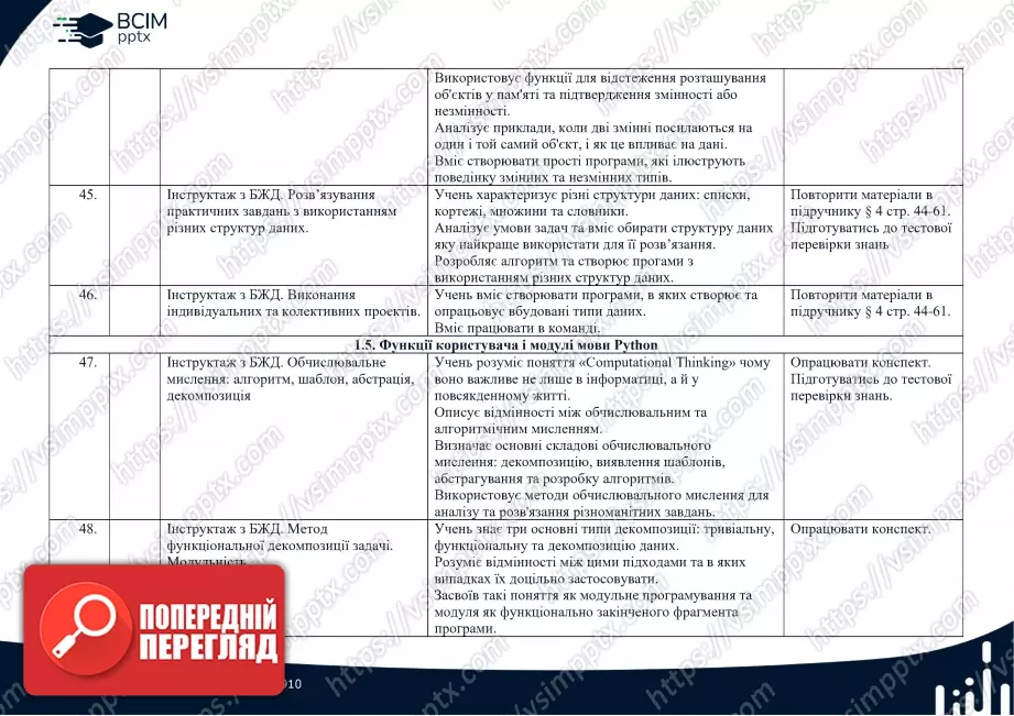 Календарно-тематичне планування. Інформатика. Профільний рівень. Руденко В.Д. 10 клас8 Календарно-тематичне планування. Інформатика. Профільний рівень. Руденко В.Д. 10 клас8