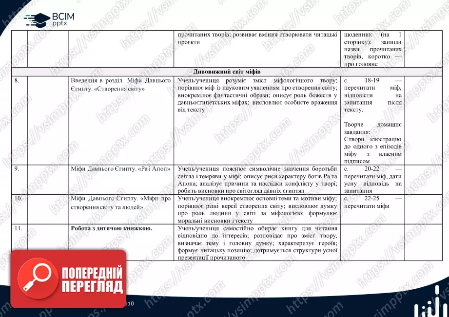 Календарно-тематичне планування. 4 клас. Літературне читання. Автор О. Вашуленко2 Календарно-тематичне планування. 4 клас. Літературне читання. Автор О. Вашуленко2