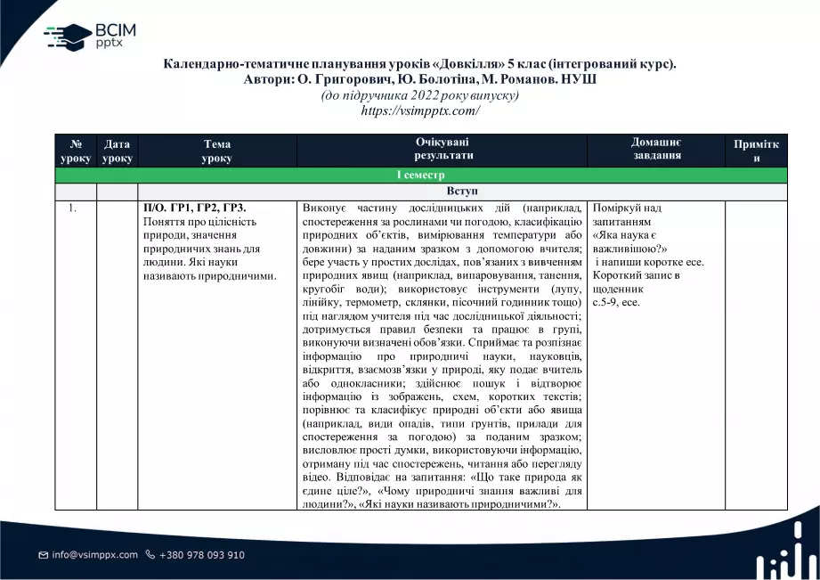 Календарно-тематичне планування. 5 клас. Довкілля. Автори: О. Григорович, Ю. Болотіна, М. Романов0 Календарно-тематичне планування. 5 клас. Довкілля. Автори: О. Григорович, Ю. Болотіна, М. Романов0