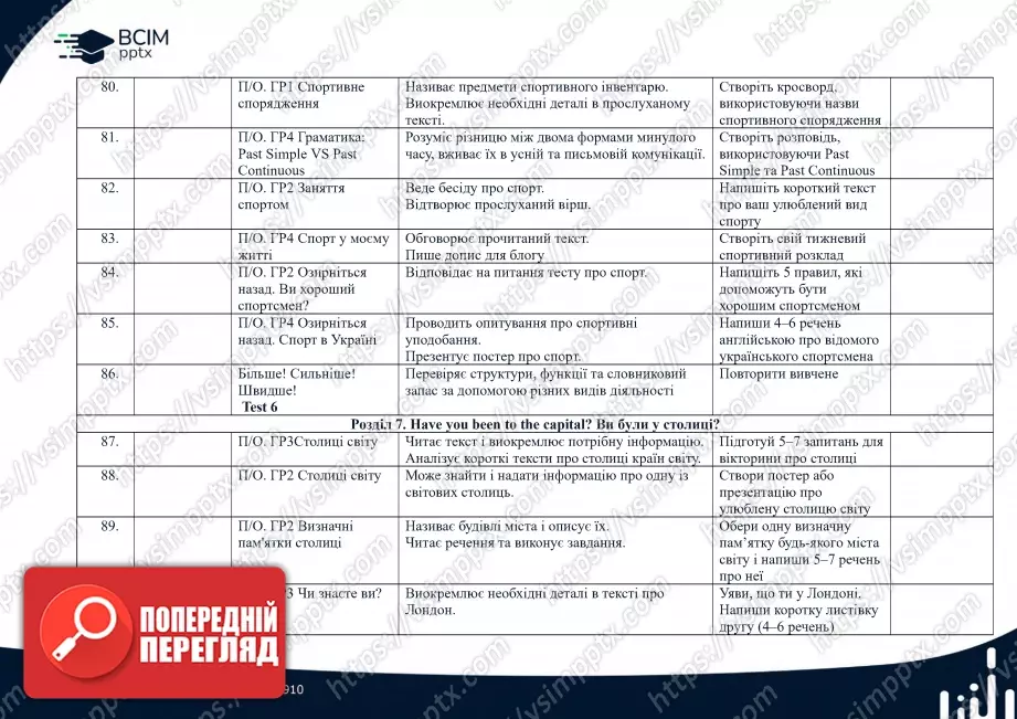 Календарно-тематичне планування. Англійська мова. Карпюк О. Д., Карпюк К. Т. 6 клас9 Календарно-тематичне планування. Англійська мова. Карпюк О. Д., Карпюк К. Т. 6 клас9