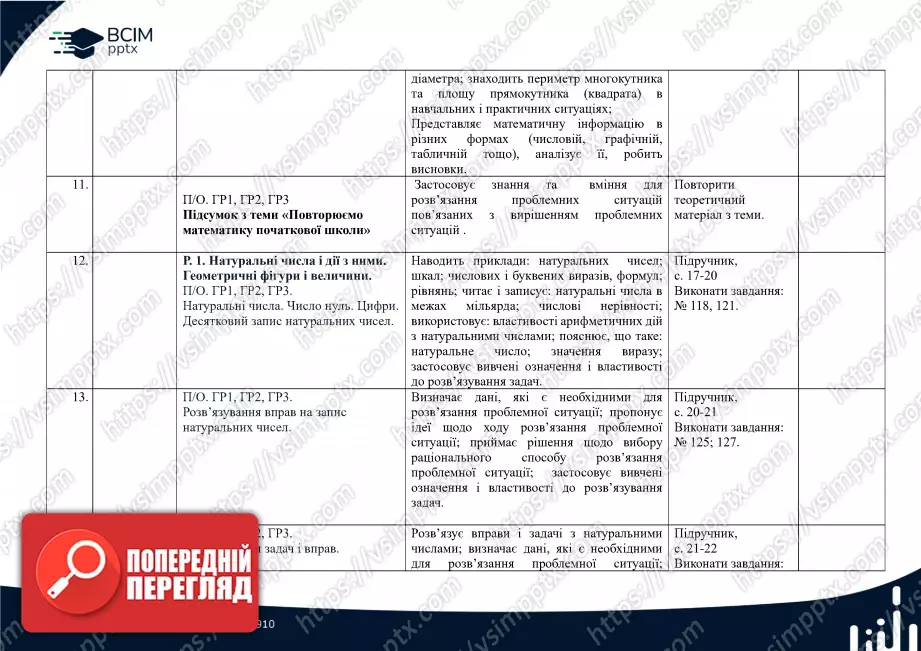 Календарно-тематичне планування. Математика. О. Істер. 5 клас.4 Календарно-тематичне планування. Математика. О. Істер. 5 клас.4