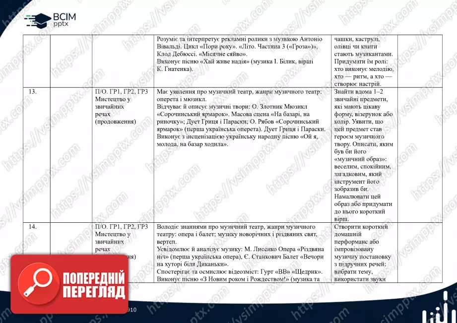 Календарно-тематичне планування. 6 клас. Музичне мистецтво. Автори: О. Гайдамака, Н. Лємєшева5 Календарно-тематичне планування. 6 клас. Музичне мистецтво. Автори: О. Гайдамака, Н. Лємєшева5