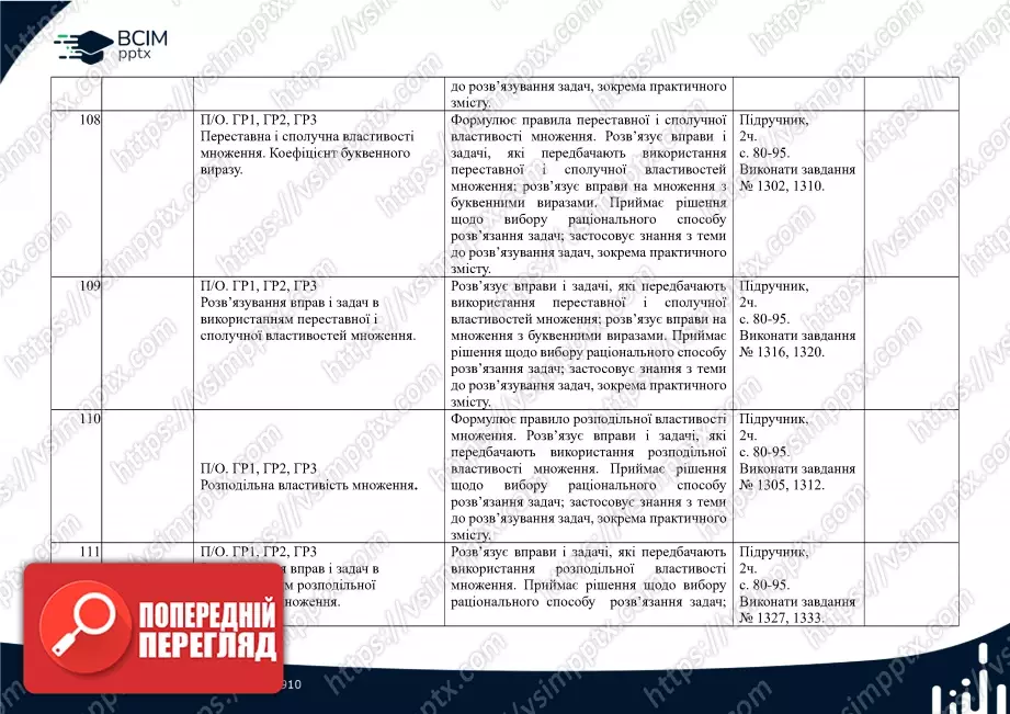 Календарно-тематичне планування.  Математика. Н. Тарасенкова, І. Богатирьова. 6 клас.22 Календарно-тематичне планування.  Математика. Н. Тарасенкова, І. Богатирьова. 6 клас.22