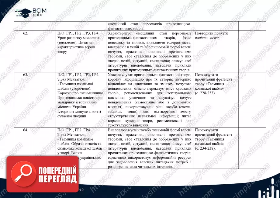Календарно-тематичне планування. 5 клас. Українська література. Автори: Т. Яценко, В. Пахаренко, О. Слижук20 Календарно-тематичне планування. 5 клас. Українська література. Автори: Т. Яценко, В. Пахаренко, О. Слижук20