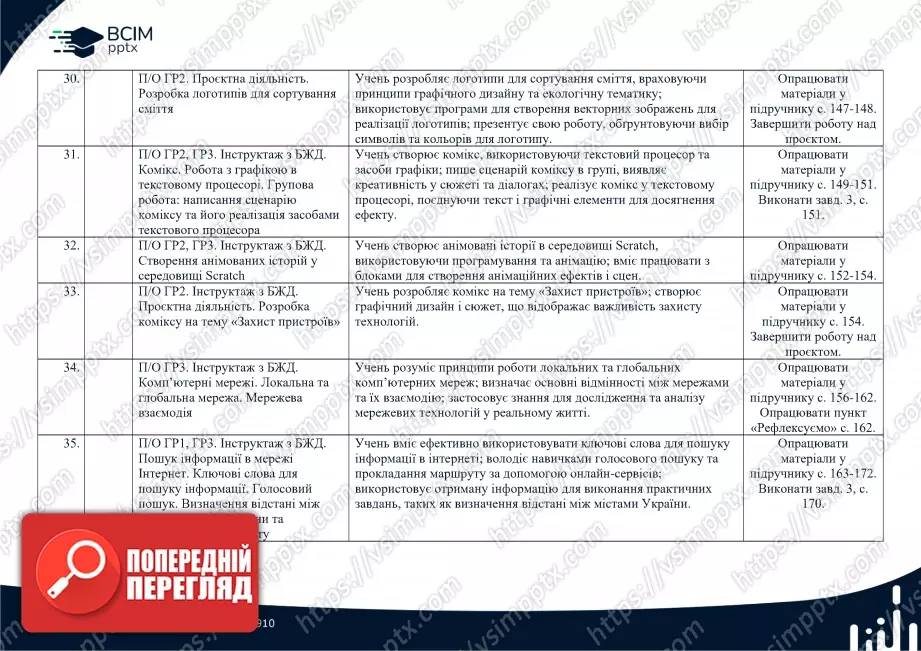 Календарно-тематичне планування. Інформатика. Н. Морзе, О. Барна. 5 клас.5 Календарно-тематичне планування. Інформатика. Н. Морзе, О. Барна. 5 клас.5