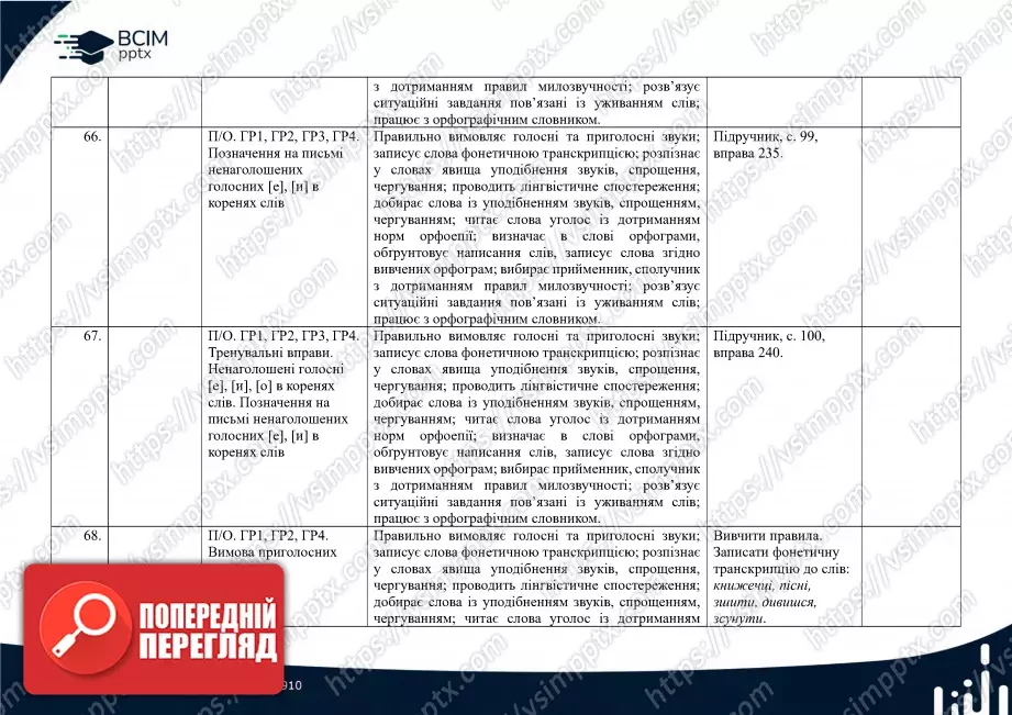 Календарно-тематичне планування. 5 клас. Українська мова. Автори: О. Заболотний, В. Заболотний18 Календарно-тематичне планування. 5 клас. Українська мова. Автори: О. Заболотний, В. Заболотний18