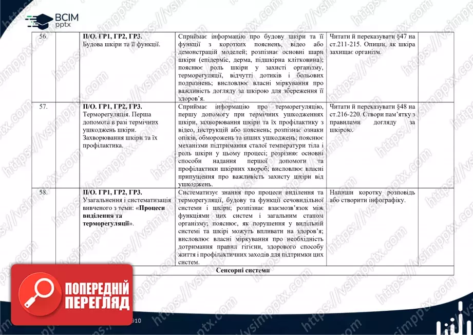 Календарно-тематичне планування. Біологія. П. Балан, О. Козленко, Л. Остапченко, О. Кулініч, Л. Юрченко. 8 клас19 Календарно-тематичне планування. Біологія. П. Балан, О. Козленко, Л. Остапченко, О. Кулініч, Л. Юрченко. 8 клас19