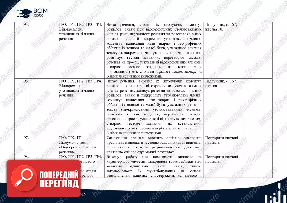 Календарно-тематичне планування. Українська мова. О. Авраменко, З. Тищенко. 8 клас22 Календарно-тематичне планування. Українська мова. О. Авраменко, З. Тищенко. 8 клас22