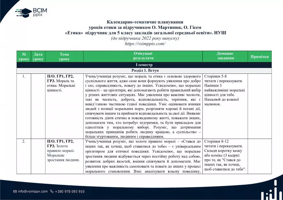 Календарно-тематичне планування. 5 клас. Етика. Автори: О. Мартинюк, О. Гісем. 5 клас0 Календарно-тематичне планування. 5 клас. Етика. Автори: О. Мартинюк, О. Гісем. 5 клас0