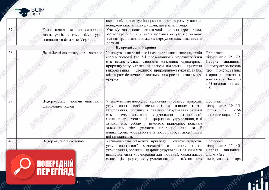 Календарно-тематичне планування. 4 клас. Я досліджую світ. Автори: Т. Гільберг, С. Тарнавська, Н. Павич9 Календарно-тематичне планування. 4 клас. Я досліджую світ. Автори: Т. Гільберг, С. Тарнавська, Н. Павич9