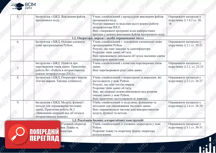 Календарно-тематичне планування. Інформатика. Профільний рівень. Руденко В.Д. 10 клас1 Календарно-тематичне планування. Інформатика. Профільний рівень. Руденко В.Д. 10 клас1
