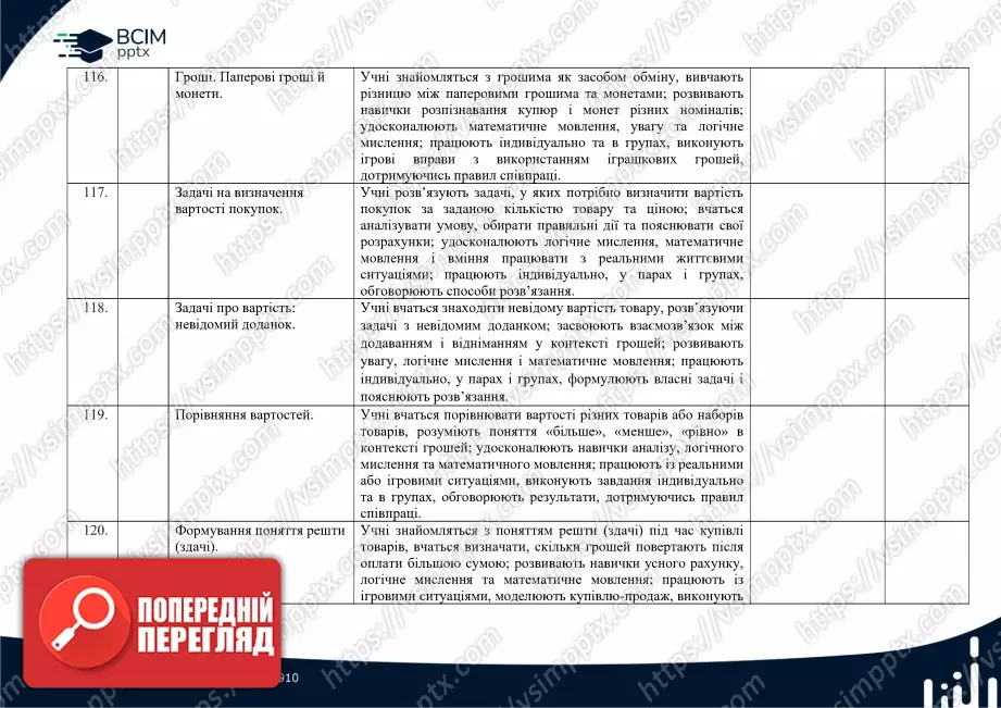 Календарно-тематичне планування. Математика. Посібник. О.Гісь та І. Філяк. 1 клас28 Календарно-тематичне планування. Математика. Посібник. О.Гісь та І. Філяк. 1 клас28