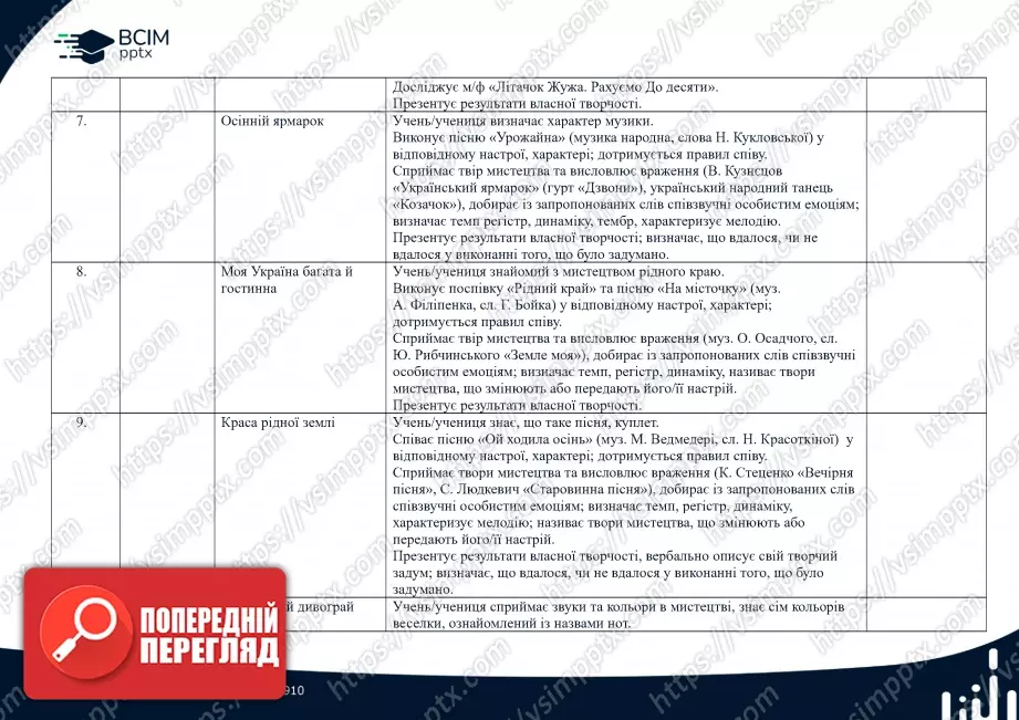 Календарно-тематичне планування. 1 клас. Музичне мистецтво. Автори: Л.М. Масол, О.В. Гайдамака2 Календарно-тематичне планування. 1 клас. Музичне мистецтво. Автори: Л.М. Масол, О.В. Гайдамака2