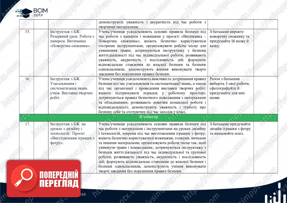 Календарно-тематичне планування. 4 клас. Дизайн і технології. Авторів: Гільберг Т.Г., Тарнавська С.С., Грубіян Л.В., Павич Н.М.5 Календарно-тематичне планування. 4 клас. Дизайн і технології. Авторів: Гільберг Т.Г., Тарнавська С.С., Грубіян Л.В., Павич Н.М.5