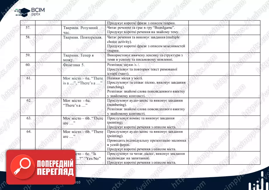Календарно-тематичне планування. 2 клас. Англійська мова. Автор Г.К. Мітчелл8 Календарно-тематичне планування. 2 клас. Англійська мова. Автор Г.К. Мітчелл8