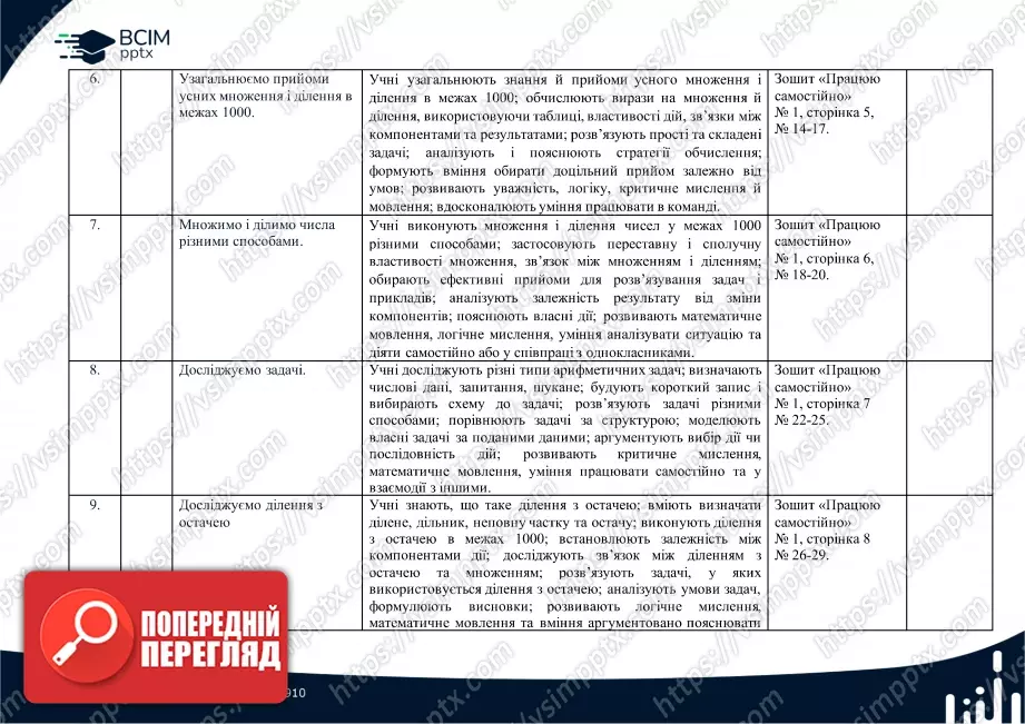 Календарно-тематичне планування. 4 клас. Математика. Автори: Скворцова С. О., Онопрієнко О. В.2 Календарно-тематичне планування. 4 клас. Математика. Автори: Скворцова С. О., Онопрієнко О. В.2