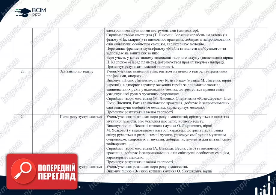 Календарно-тематичне планування. Музичне мистецтво. Масол, Л. М., Гайдамака, О. В., Колотило О. М. 2 клас.7 Календарно-тематичне планування. Музичне мистецтво. Масол, Л. М., Гайдамака, О. В., Колотило О. М. 2 клас.7