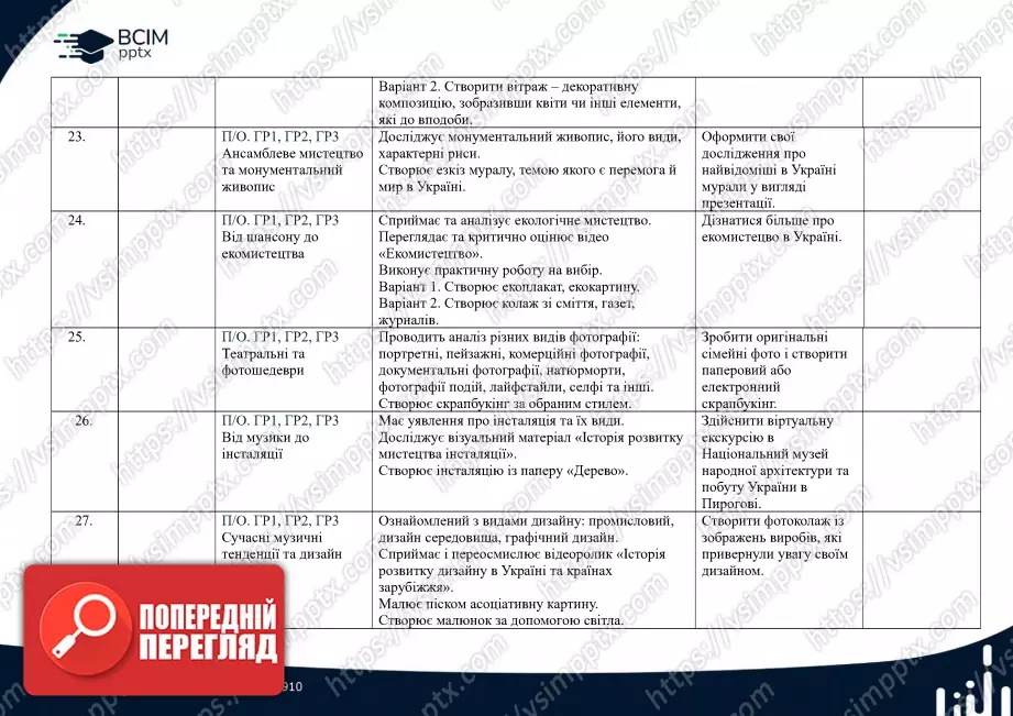 Календарно-тематичне планування. Образотворче мистецтво. Л. Кондратова. 7 клас.7 Календарно-тематичне планування. Образотворче мистецтво. Л. Кондратова. 7 клас.7