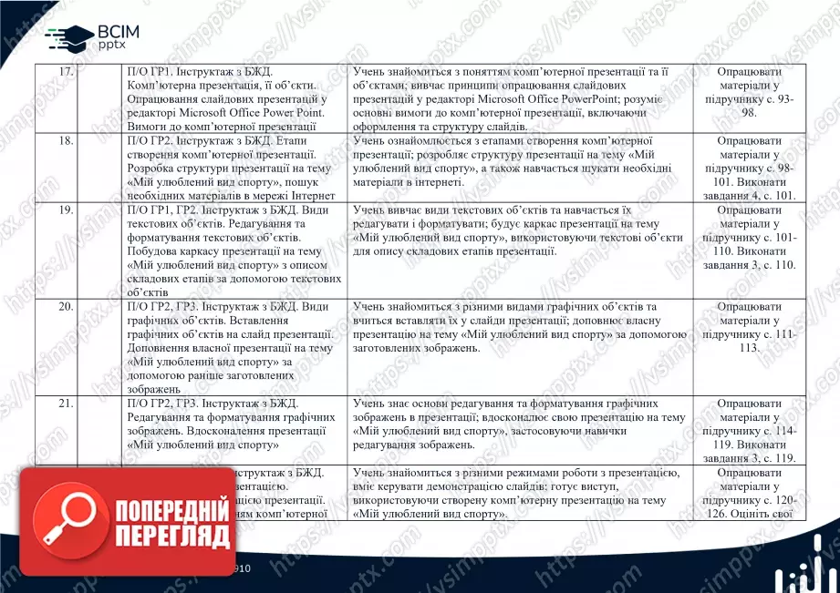 Календарно-тематичне планування. Інформатика. Й.Ривкінд, Т. Лисенко, Л. Чернікова, В. Шакотько. 5 клас.3 Календарно-тематичне планування. Інформатика. Й.Ривкінд, Т. Лисенко, Л. Чернікова, В. Шакотько. 5 клас.3