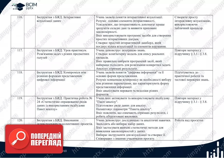Календарно-тематичне планування. Інформатика. Профільний рівень. Руденко В.Д. 10 клас24 Календарно-тематичне планування. Інформатика. Профільний рівень. Руденко В.Д. 10 клас24