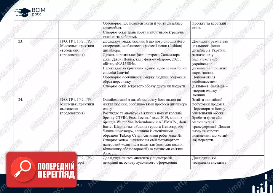 Календарно-тематичне планування. 7 клас. Образотворче мистецтво. Автори: О. Гайдамака, Н. Лємєшева8 Календарно-тематичне планування. 7 клас. Образотворче мистецтво. Автори: О. Гайдамака, Н. Лємєшева8