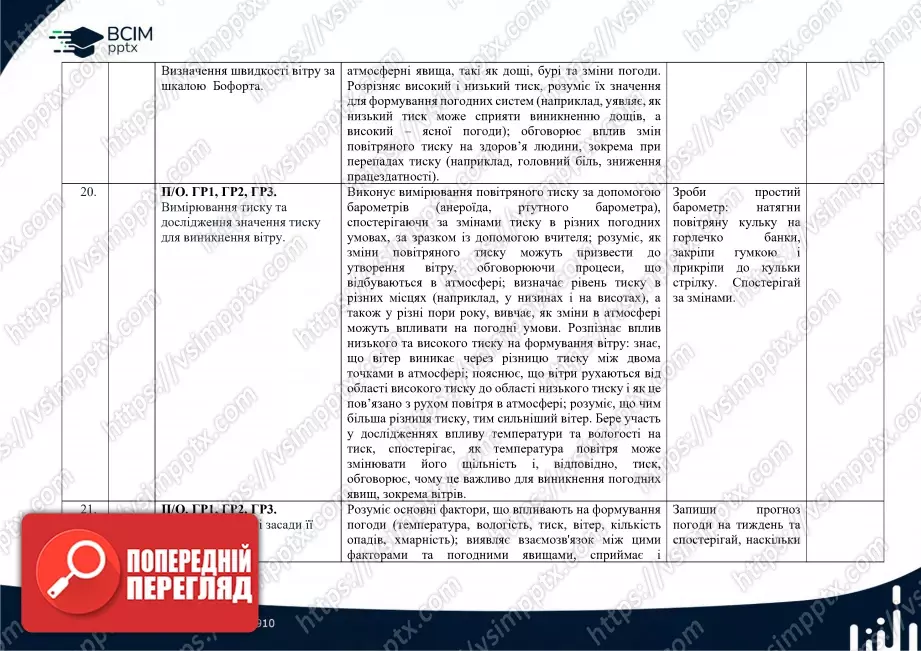 Календарно-тематичне планування. 6 клас. Довкілля. Автори: О. Григорович, Ю. Болотіна, М. Романов10 Календарно-тематичне планування. 6 клас. Довкілля. Автори: О. Григорович, Ю. Болотіна, М. Романов10
