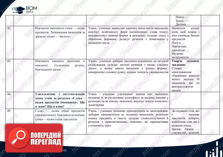Календарно-тематичне планування (посібник). Українська мова. Посібник. М. Вашуленко, О. Вашуленко, С. Дубовик. 2 клас11 Календарно-тематичне планування (посібник). Українська мова. Посібник. М. Вашуленко, О. Вашуленко, С. Дубовик. 2 клас11