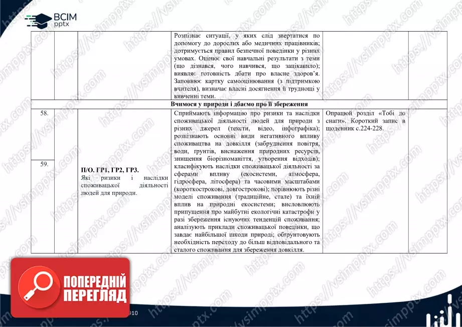 Календарно-тематичне планування. 6 клас. Пізнаємо природу. Автори: Т. Коршевнюк, О. Ярошенко.15 Календарно-тематичне планування. 6 клас. Пізнаємо природу. Автори: Т. Коршевнюк, О. Ярошенко.15