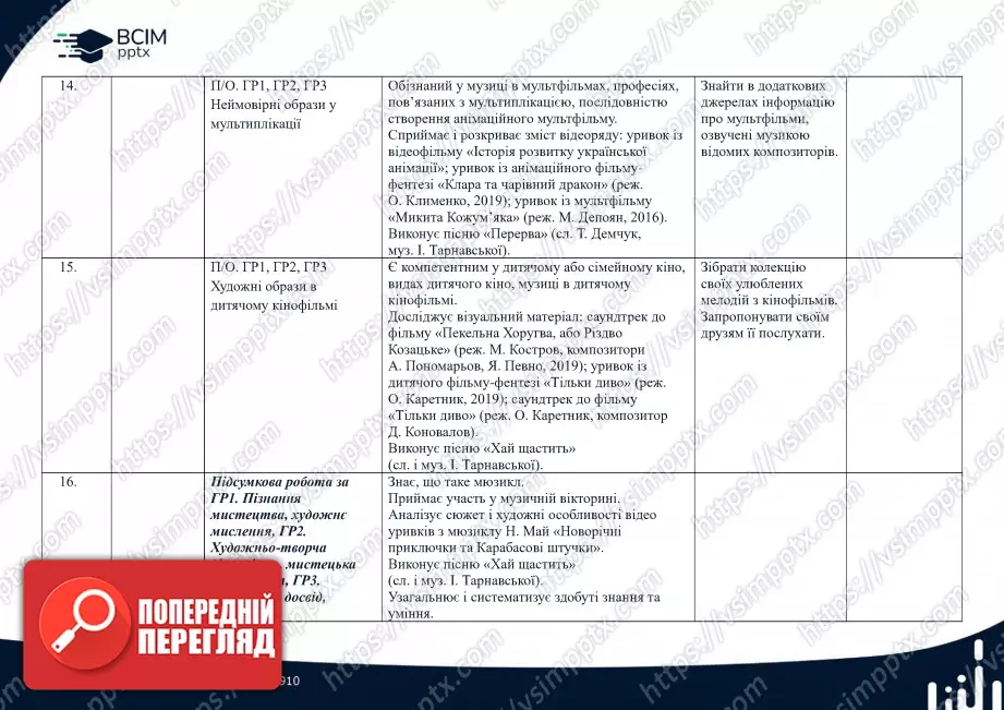 Календарно-тематичне планування. 5 клас. Музичне мистецтво. Автори: Л. Кондратова, С. Федун, О. Чорний4 Календарно-тематичне планування. 5 клас. Музичне мистецтво. Автори: Л. Кондратова, С. Федун, О. Чорний4