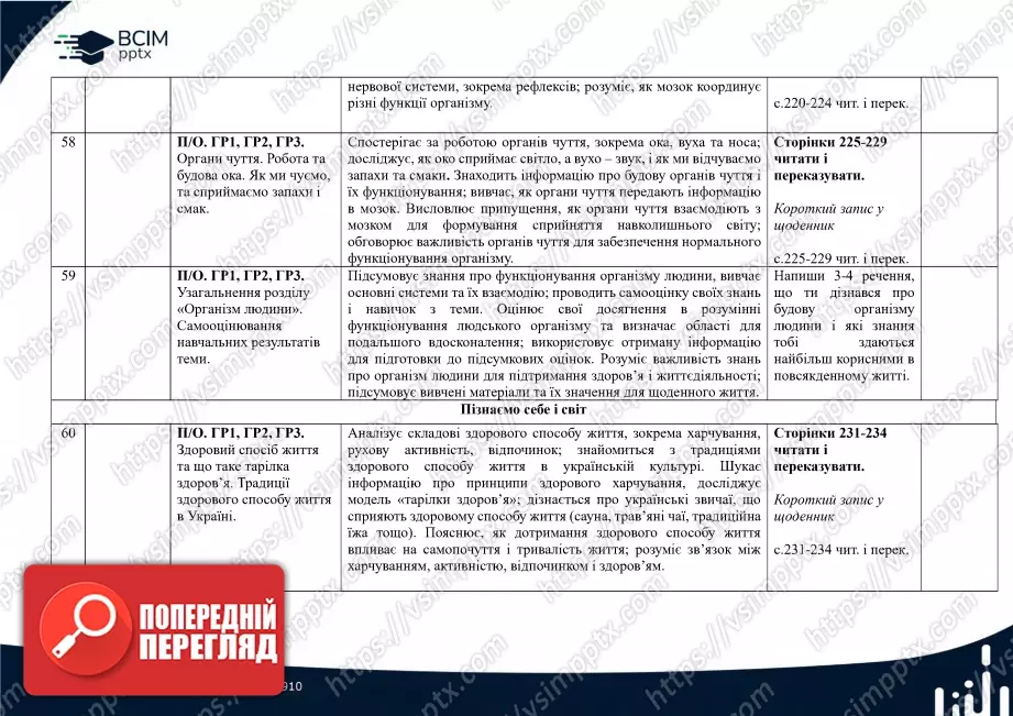 Календарно-тематичне планування. 5 клас. Пізнаємо природу. Автори: Д. Біда, Т. Гільбер, Я. Колісник.20 Календарно-тематичне планування. 5 клас. Пізнаємо природу. Автори: Д. Біда, Т. Гільбер, Я. Колісник.20