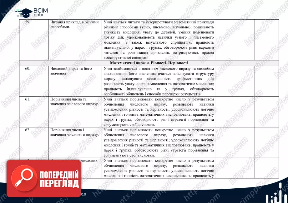 Календарно-тематичне планування. Математика. Посібник. О.Гісь та І. Філяк. 1 клас15 Календарно-тематичне планування. Математика. Посібник. О.Гісь та І. Філяк. 1 клас15