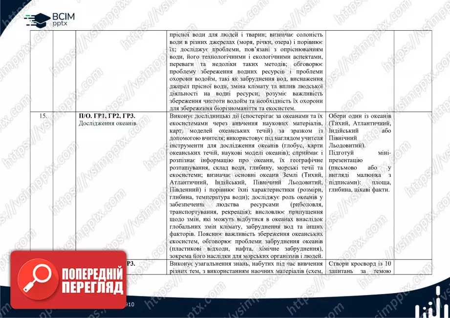 Календарно-тематичне планування. 6 клас. Довкілля. Автори: О. Григорович, Ю. Болотіна, М. Романов7 Календарно-тематичне планування. 6 клас. Довкілля. Автори: О. Григорович, Ю. Болотіна, М. Романов7