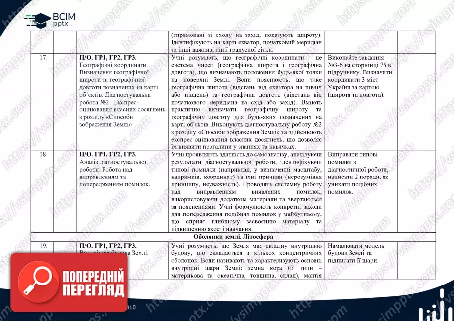 Календарно-тематичне планування. 6 клас. Географія. Автори: С. Кобернік, Р. Коваленко7 Календарно-тематичне планування. 6 клас. Географія. Автори: С. Кобернік, Р. Коваленко7