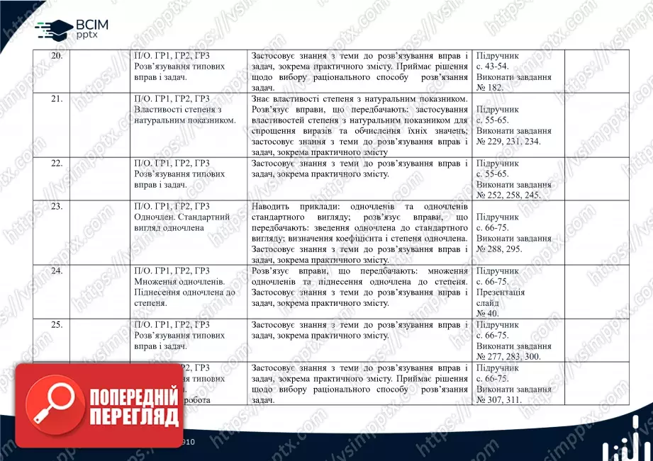 Календарно-тематичне планування. 7 клас. Алгебра. Автори: А. Мерзляк, М. Якір3 Календарно-тематичне планування. 7 клас. Алгебра. Автори: А. Мерзляк, М. Якір3