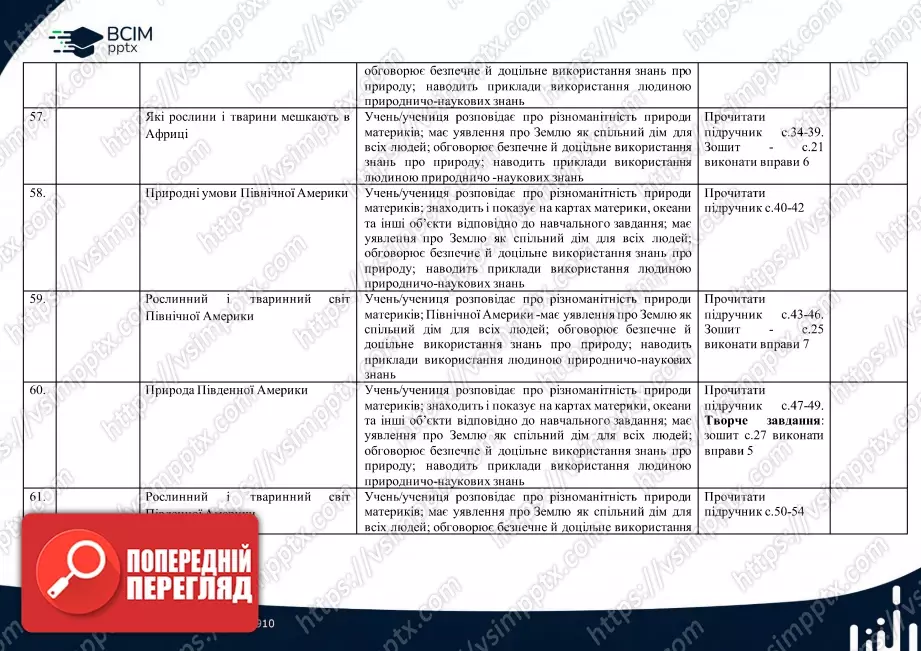 Календарно-тематичне планування. 4 клас. Я досліджую світ. Автори: Т. Гільберг, С. Тарнавська, Н. Павич15 Календарно-тематичне планування. 4 клас. Я досліджую світ. Автори: Т. Гільберг, С. Тарнавська, Н. Павич15