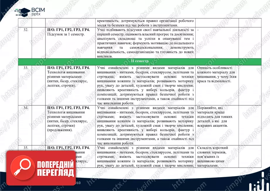 Календарно-тематичне планування. Технології. Ходзицька І. Ю., Горобець О. В., Медвідь О. Ю., Пасічна Т. С., Приходько Ю. М. 8 клас9 Календарно-тематичне планування. Технології. Ходзицька І. Ю., Горобець О. В., Медвідь О. Ю., Пасічна Т. С., Приходько Ю. М. 8 клас9