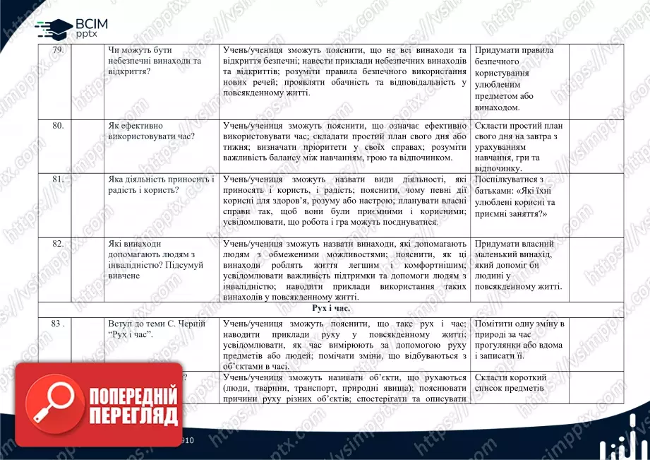 Календарно-тематичне планування. Я досліджую світ. Волощенко О. В., Козак О. П., Остапенко. 1 клас. До підручника 2024 року випуску16 Календарно-тематичне планування. Я досліджую світ. Волощенко О. В., Козак О. П., Остапенко. 1 клас. До підручника 2024 року випуску16