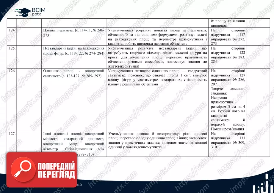 Календарно-тематичне планування. 4 клас. Математика. О. Гісь, І. Філяк23 Календарно-тематичне планування. 4 клас. Математика. О. Гісь, І. Філяк23