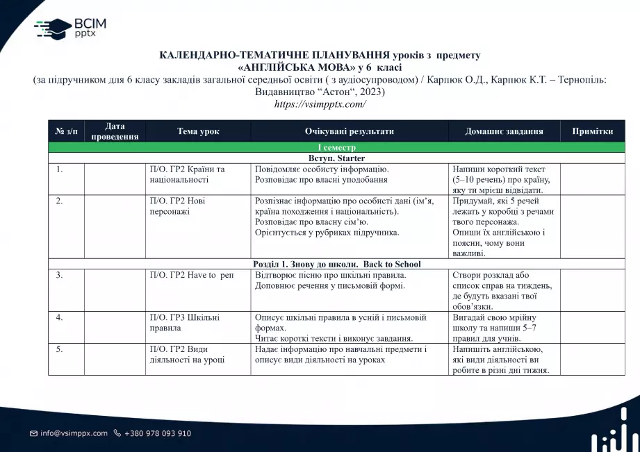 Календарно-тематичне планування. Англійська мова. Карпюк О. Д., Карпюк К. Т. 6 клас0 Календарно-тематичне планування. Англійська мова. Карпюк О. Д., Карпюк К. Т. 6 клас0