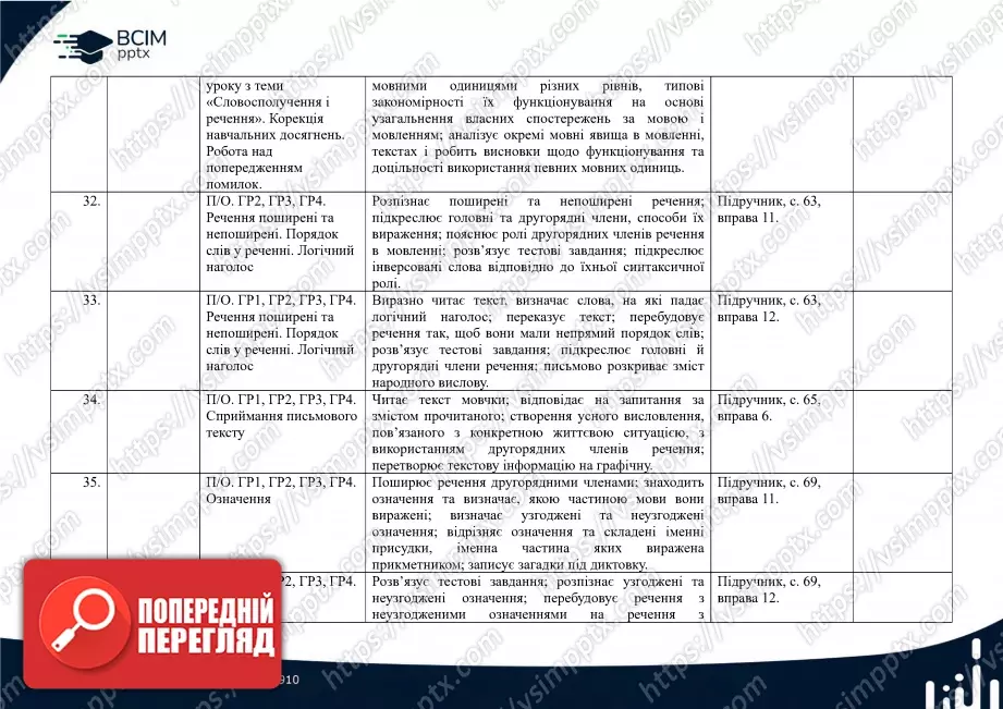 Календарно-тематичне планування. Українська мова. О. Авраменко, З. Тищенко. 8 клас8 Календарно-тематичне планування. Українська мова. О. Авраменко, З. Тищенко. 8 клас8