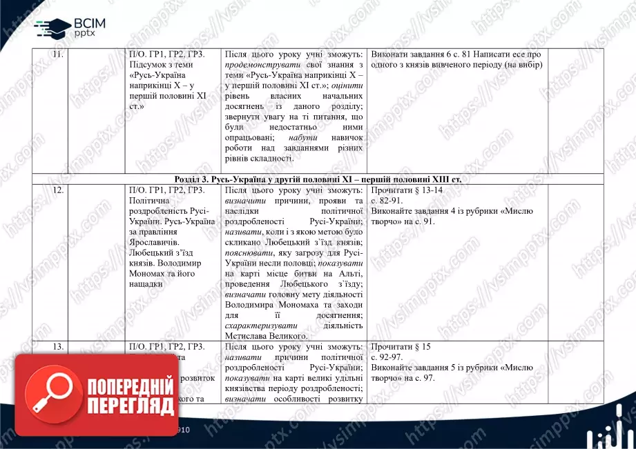 Календарно-тематичне планування. Історія України. І.Я. Щупак, О.В. Бурлака, В. Дрібниця, О.В. Желіба, І.О. Піскарьова. 7 клас4 Календарно-тематичне планування. Історія України. І.Я. Щупак, О.В. Бурлака, В. Дрібниця, О.В. Желіба, І.О. Піскарьова. 7 клас4