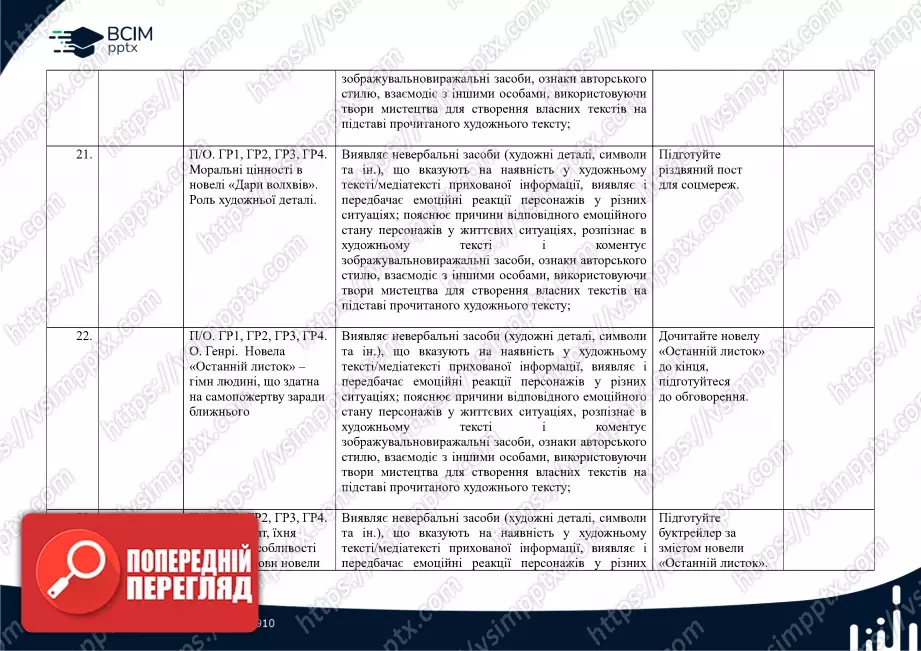 Календарно-тематичне планування. Зарубіжна література. О. Ніколенко, Н. Рудніцька, Л. Мацевко-Бекерська. 7 клас8 Календарно-тематичне планування. Зарубіжна література. О. Ніколенко, Н. Рудніцька, Л. Мацевко-Бекерська. 7 клас8
