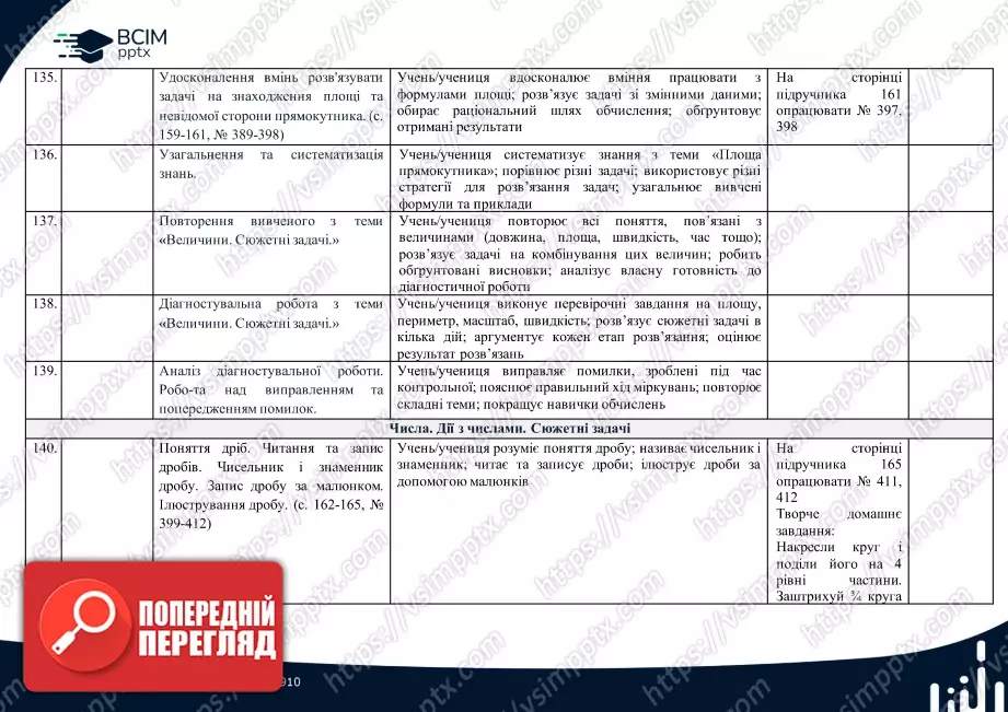 Календарно-тематичне планування. 4 клас. Математика. О. Гісь, І. Філяк25 Календарно-тематичне планування. 4 клас. Математика. О. Гісь, І. Філяк25