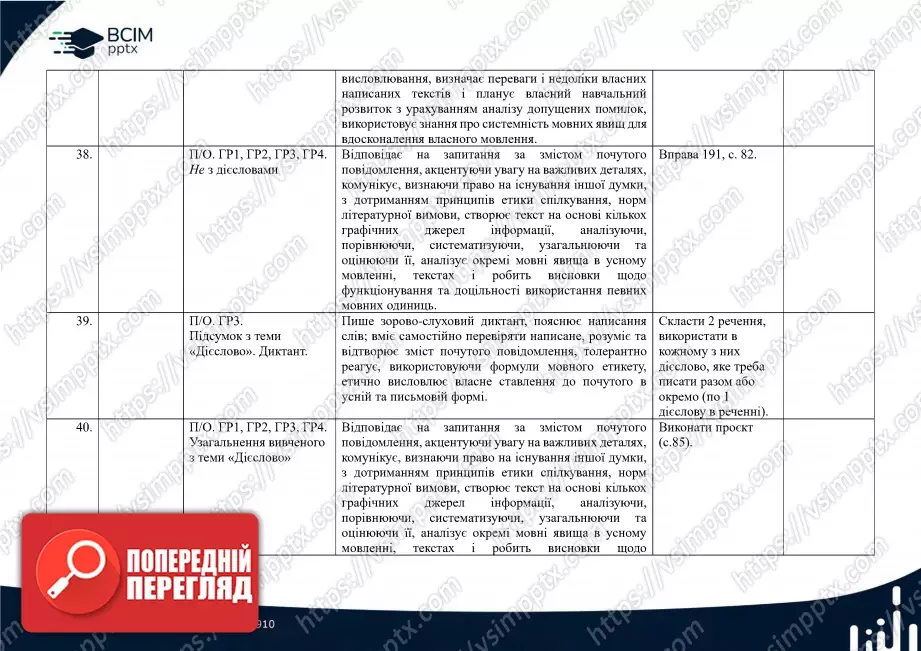 Календарно-тематичне планування. Українська мова. О. Заболотний, В. Заболотний. 7 клас12 Календарно-тематичне планування. Українська мова. О. Заболотний, В. Заболотний. 7 клас12