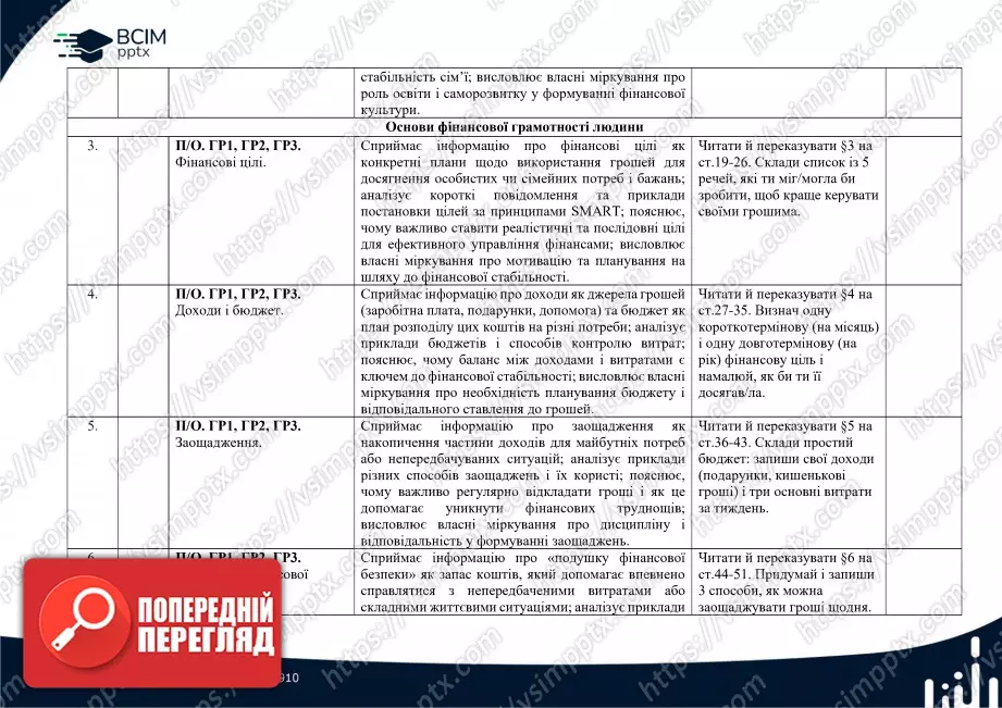 Календарно-тематичне планування. "Підприємництво і фінансова грамотність" В. Ролік, Л. Войтицькою 8 клас1 Календарно-тематичне планування. "Підприємництво і фінансова грамотність" В. Ролік, Л. Войтицькою 8 клас1