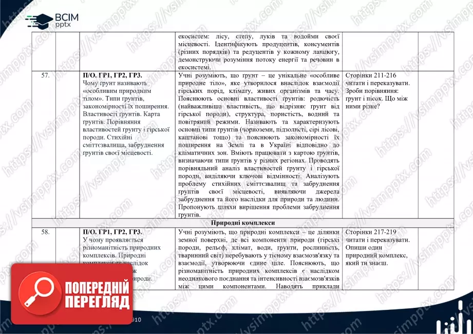 Календарно-тематичне планування. 6 клас. Географія. Автори: Т. Гільберт, А. Довгань, В. Совенко.25 Календарно-тематичне планування. 6 клас. Географія. Автори: Т. Гільберт, А. Довгань, В. Совенко.25