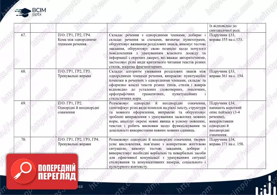 Календарно-тематичне планування. Українська мова. О. Заболотний, В. Заболотний. 8 клас17 Календарно-тематичне планування. Українська мова. О. Заболотний, В. Заболотний. 8 клас17