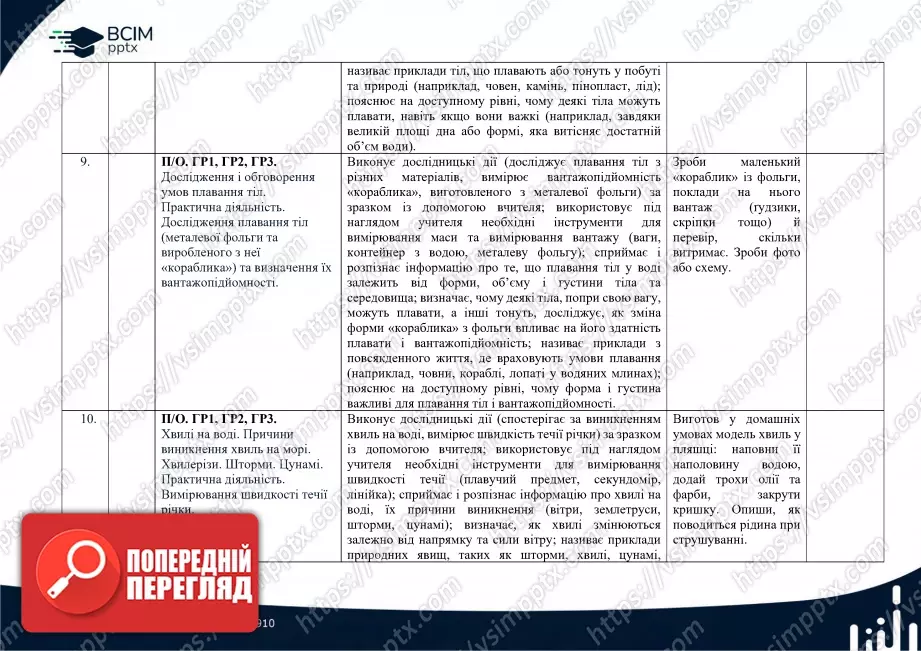Календарно-тематичне планування. 6 клас. Довкілля. Автори: О. Григорович, Ю. Болотіна, М. Романов4 Календарно-тематичне планування. 6 клас. Довкілля. Автори: О. Григорович, Ю. Болотіна, М. Романов4