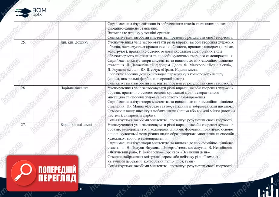 Календарно-тематичне планування. 1 клас. Образотворче мистецтво. Автори Л. Аристова, Н. Чєн.7 Календарно-тематичне планування. 1 клас. Образотворче мистецтво. Автори Л. Аристова, Н. Чєн.7
