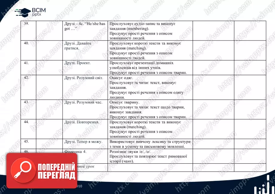 Календарно-тематичне планування. 2 клас. Англійська мова. Автор Г.К. Мітчелл6 Календарно-тематичне планування. 2 клас. Англійська мова. Автор Г.К. Мітчелл6